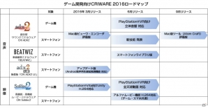 ゲーム開発向けCRIWARE 2016のロードマップが公開―VRコンテンツ開発のサポートやスマートフォンゲーム演出向けの新技術を提供の画像2
