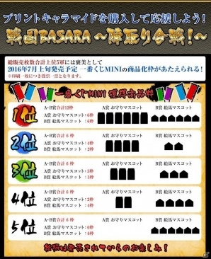 「戦国BASARA」一番くじ商品化枠を決める陣取り合戦！セブン‐イレブンでプリントキャラマイドが販売決定の画像1