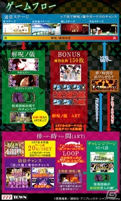 「パチスロ偽物語」が「777TOWN」シリーズ＆「777NEXT」で同時配信の画像4