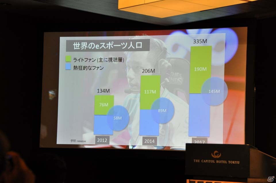 eスポーツが持つ情熱を世界中の人々に知ってもらいたい―日本プロeスポーツ連盟設立発表会をレポートの画像3