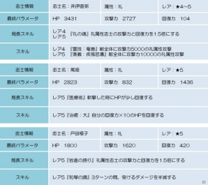 Android「幕末BLADE」イベントエリア「五稜郭の桜並木」「義水雷光」が公開の画像8