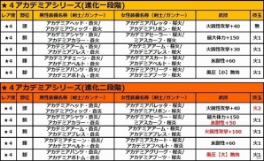 iOS/Android「モンスターハンター エクスプロア」エイプリルフールから出た真「私立エクスプロア学園」が開催の画像10