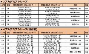 iOS/Android「モンスターハンター エクスプロア」エイプリルフールから出た真「私立エクスプロア学園」が開催の画像7