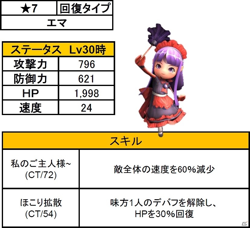 iOS/Android「ハローヒーロー」大型アップデート「伝説の英雄」が4月6日に実装！最高難易度マップ「ナイトメアモード」が登場の画像12