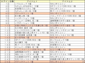 PS4/Xbox One/PC「鬼斬」アニメ化記念キャンペーンが開催！新規登録者には最高レアのキャラが当たるガチャチケットがプレゼントの画像5