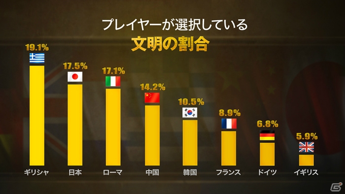 iOS/Android「ドミネーションズ -文明創造-」第二次世界大戦を基にした時代“グローバル時代”が登場！最新インフォグラフィックも公開の画像5