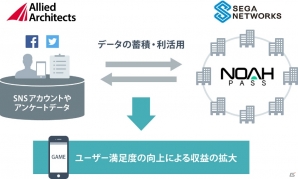 アライドアーキテクツとセガネットワークスがマーケティング分野で戦略的業務提携―Twitterを用いたサービス「CheersApp」の提供を開始の画像2
