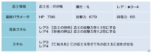 Android「幕末BLADE」イベントエリア「礼風竜巻」＆イベントガチャ「仁神楽 豪炎の志士」が公開の画像2