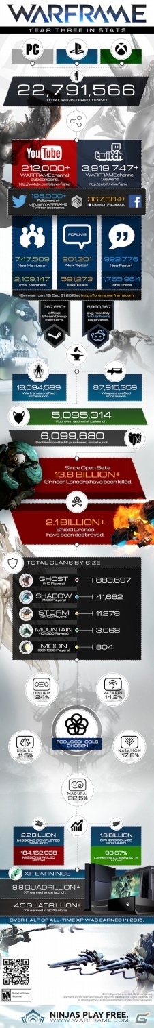 PS4/Xbox One版「Warframe」3周年記念プレゼント＆大型アップデート「Inarosの砂嵐」の情報が公開の画像1