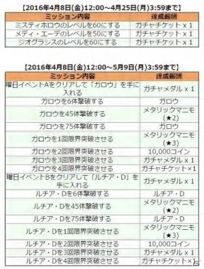 iOS/Android「コズミックブレイク ソラの戦団」新ロイド「ミスティホロウ」「ジオグラシス」「メディ・エーデ」が参戦！曜日イベントも更新の画像3
