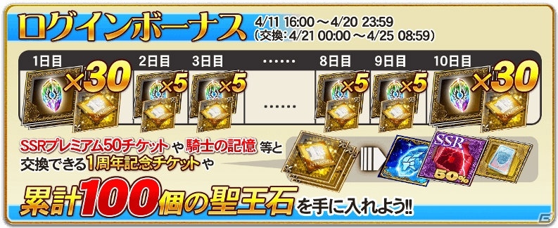 iOS/Android「オルタンシア・サーガ」1周年記念キャンペーンが開催！ログインボーナス＆クエストボーナスも実施の画像2