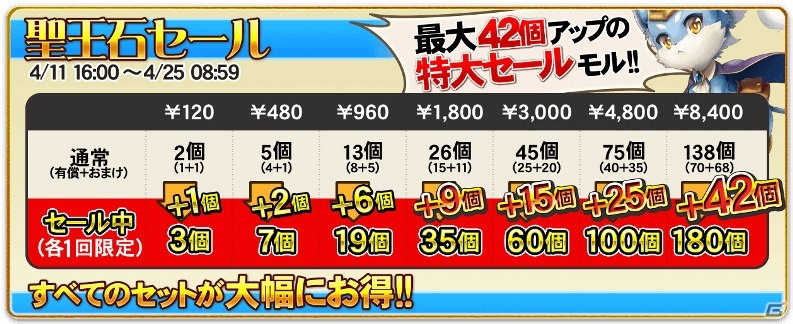 iOS/Android「オルタンシア・サーガ」1周年記念キャンペーンが開催！ログインボーナス＆クエストボーナスも実施の画像8