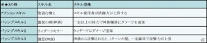 iOS/Android「フィンガーナイツ」新ステージ「砂漠の砦」が出現するイベント「砂漠の暗殺者」が開催！の画像11