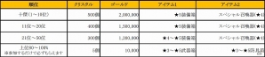 iOS/Android「フィンガーナイツ」新ステージ「砂漠の砦」が出現するイベント「砂漠の暗殺者」が開催！の画像14