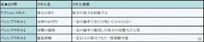 iOS/Android「フィンガーナイツ」新ステージ「砂漠の砦」が出現するイベント「砂漠の暗殺者」が開催！の画像9
