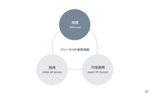 グリーが北米VRスタートアップ企業に投資するファンド「GVR Fund」を組成の画像2