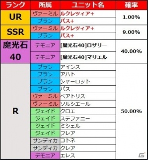 Android「ブレイヴガール レイヴンズ」特選募集ショップに最高の媚薬「レリアのどろどろジャム」が登場の画像5