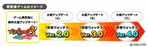 3DS「妖怪ウォッチ3 スシ/テンプラ」が7月16日に発売決定！トムニャン＆KKブラザーズの妖怪ドリームメダルが特典にの画像26