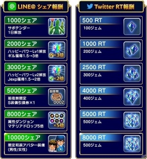 iOS/Android「ファイナルファンタジー グランドマスターズ」ジェムや限定和装アバターが手に入るダブルシェアキャンペーンが開催！の画像2