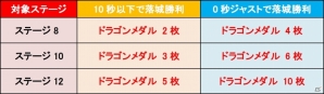 iOS/Android「城とドラゴン」オバケの城をギリギリで落とせ！「討伐ギリギリ落城ミッション」が4月16日より開催の画像7