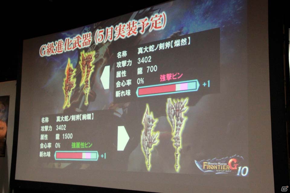 「モンスターハンター フロンティアG」今後の展開をはじめ気になる情報が公開された「スラッシュアックスF先行体験会」をレポートの画像14