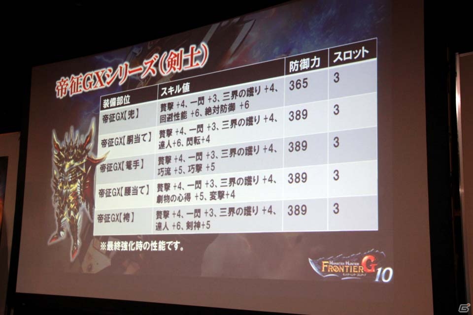 「モンスターハンター フロンティアG」今後の展開をはじめ気になる情報が公開された「スラッシュアックスF先行体験会」をレポートの画像21