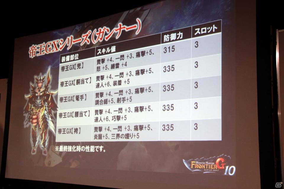 「モンスターハンター フロンティアG」今後の展開をはじめ気になる情報が公開された「スラッシュアックスF先行体験会」をレポートの画像22