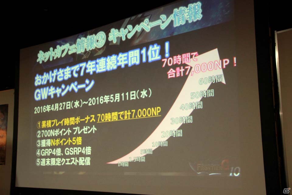 「モンスターハンター フロンティアG」今後の展開をはじめ気になる情報が公開された「スラッシュアックスF先行体験会」をレポートの画像29