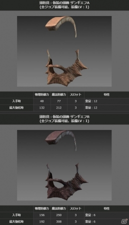 「ドラゴンズドグマ オンライン」シーズン1ファイナルアップデートが本日実施！モンハンコラボ防具がレスタニアに登場の画像20