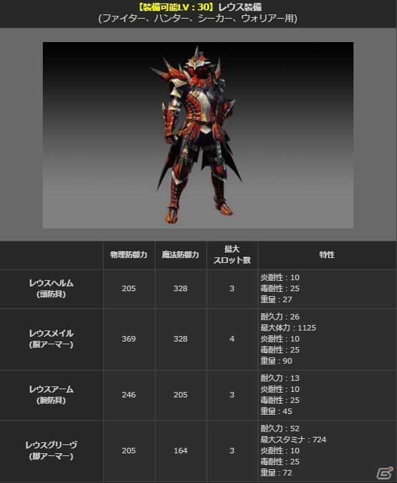 「ドラゴンズドグマ オンライン」シーズン1ファイナルアップデートが本日実施！モンハンコラボ防具がレスタニアに登場の画像3