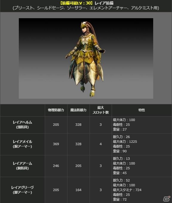 「ドラゴンズドグマ オンライン」シーズン1ファイナルアップデートが本日実施！モンハンコラボ防具がレスタニアに登場の画像4