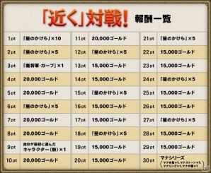 iOS/Android「逆転オセロニア」ゴールデンウィークイベント「逆転祭」が4月26日より開催決定の画像3