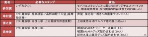 「戦国BASARA 真田幸村伝」発売記念！真田ゆかりの地をつなぐ「南海電鉄」コラボが実施決定の画像16