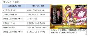 iOS/Android「ステーションメモリーズ！」と「三国志乱舞」のコラボキャンペーンが開催！三国志の世界にでんこが登場の画像2