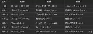 「ドラゴンズドグマ オンライン」にて「最大ジョブレベルキャンペーン」が開催―LVを上げてゴールドやジュエリーをゲット！の画像3
