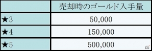 iOS/Android「フィンガーナイツ」ゴールデンウィークイベント「氷結界の龍神」が開催！新英雄「ミズチ」「ウルズ」が登場の画像11