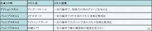 iOS/Android「フィンガーナイツ」ゴールデンウィークイベント「氷結界の龍神」が開催！新英雄「ミズチ」「ウルズ」が登場の画像12