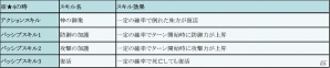 iOS/Android「フィンガーナイツ」ゴールデンウィークイベント「氷結界の龍神」が開催！新英雄「ミズチ」「ウルズ」が登場の画像15
