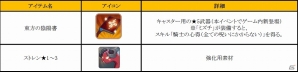 iOS/Android「フィンガーナイツ」ゴールデンウィークイベント「氷結界の龍神」が開催！新英雄「ミズチ」「ウルズ」が登場の画像6