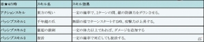 iOS/Android「フィンガーナイツ」ゴールデンウィークイベント「氷結界の龍神」が開催！新英雄「ミズチ」「ウルズ」が登場の画像9
