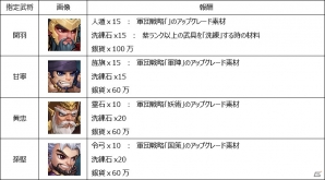 iOS/Android「みにおん三国志」新システム「副将」「講武堂」が追加！UIなども変更されより遊びやすくの画像7