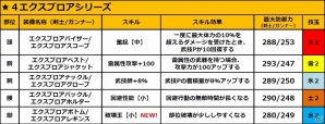 iOS/Android「モンスターハンター エクスプロア」十六人討伐戦が解禁！MHXRオリジナル防具や今後のスケジュールもチェックの画像7