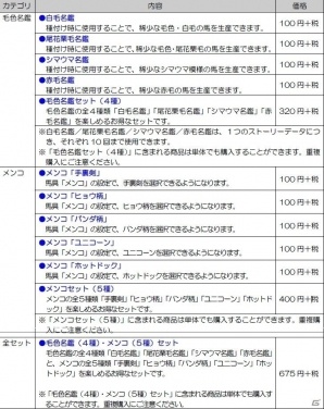 PS4/PS3/PS Vita版「Winning Post 8 2016」多彩な毛色名鑑やメンコがラインナップの画像9