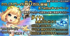 iOS/Android「クロノスブレイド」800個以上のダイヤがもらえる80万ダウンロード記念キャンペーンが実施！の画像1