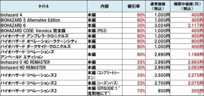 PS3向け「バイオハザード」シリーズを対象にしたGWセールが実施中の画像2