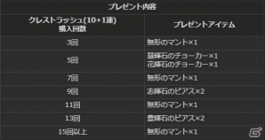 「ドラゴンズドグマオンライン」キャミィの頭防具がゲットできる「グリッテン砦攻防戦」がスタート！の画像14