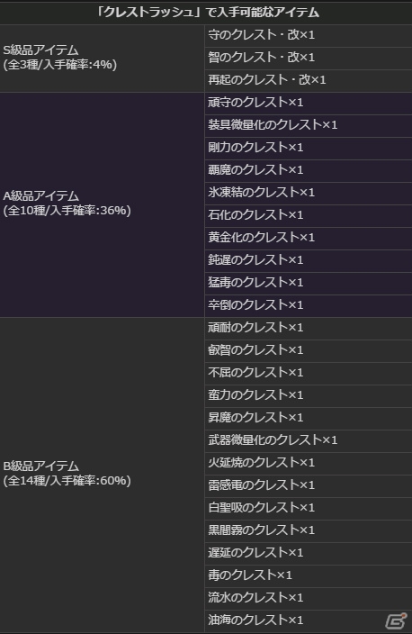 「ドラゴンズドグマオンライン」キャミィの頭防具がゲットできる「グリッテン砦攻防戦」がスタート！の画像11