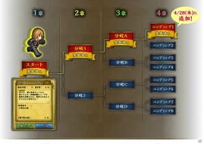 PC「インペリアル サガ」謎のエネルギー体をめぐる物語「キューブルート」が実装！最大8種類のエンディングへと分岐の画像2