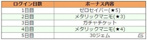 iOS/Android「コズミックブレイク ソラの戦団」5月1日にアップデート！モニカ・ゴールド（★5）やシノ・イクスロード（★5）が参戦の画像8
