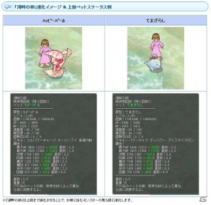 PS3/PC「エンジェルラブオンライン」経験値や採集・生産速度が2倍になる「黄金週間サーバーバフイベント」が開始！の画像25